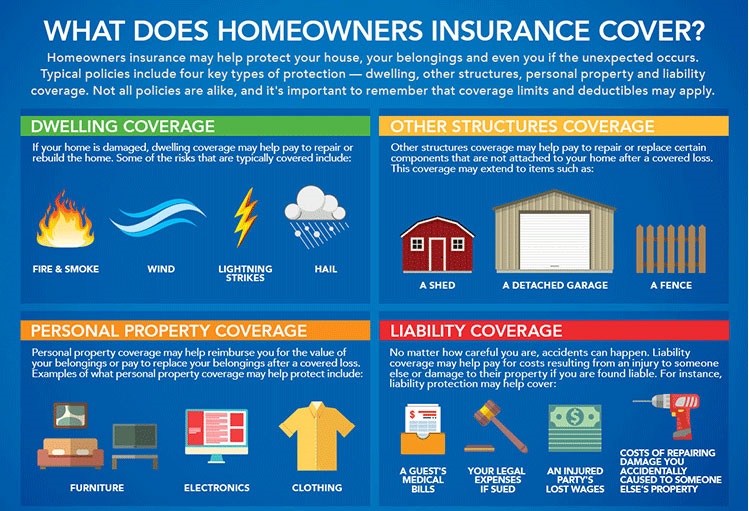 Featured Home Insurance